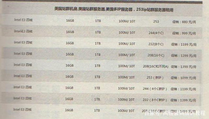 站群程序在电商行业的应用与革新