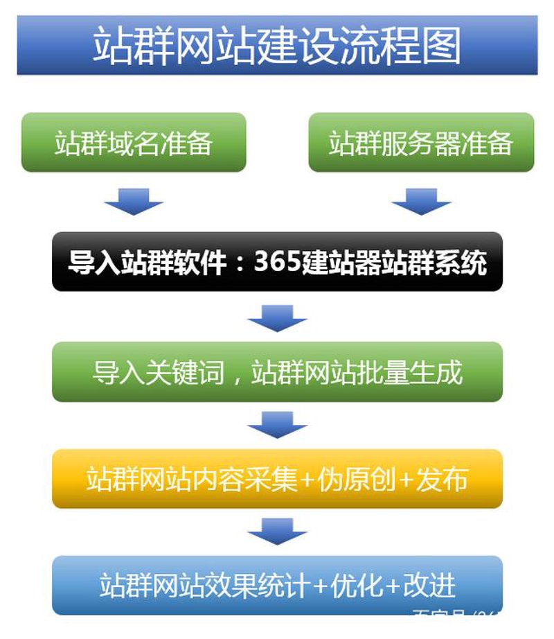 解锁SEO站群新技能：引领网站优化新时代